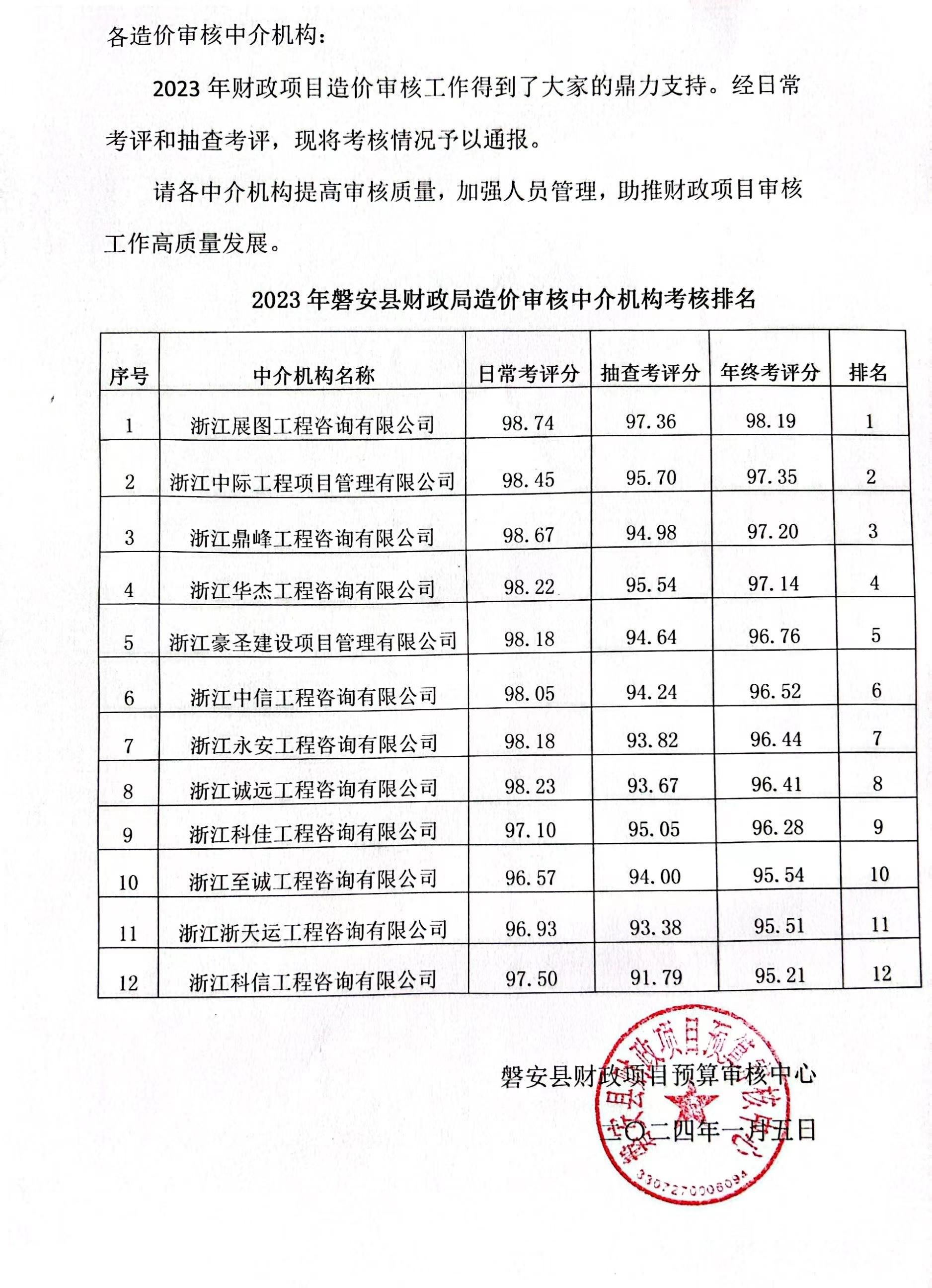 2023年磐安財政局造價審核中介機構(gòu)考核排名第一